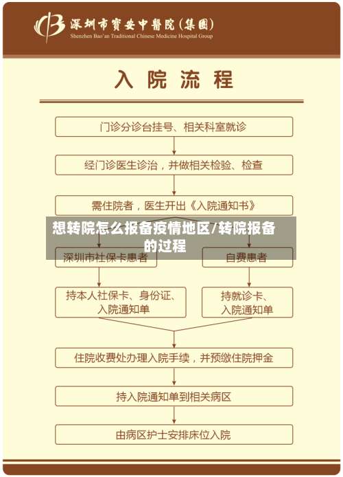 想转院怎么报备疫情地区/转院报备的过程-第1张图片