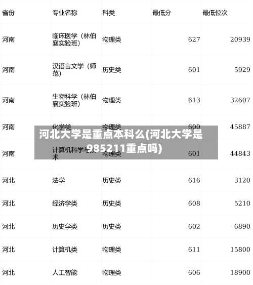 河北大学是重点本科么(河北大学是985211重点吗)-第1张图片