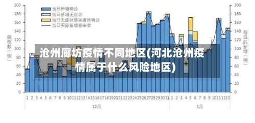 沧州廊坊疫情不同地区(河北沧州疫情属于什么风险地区)-第1张图片