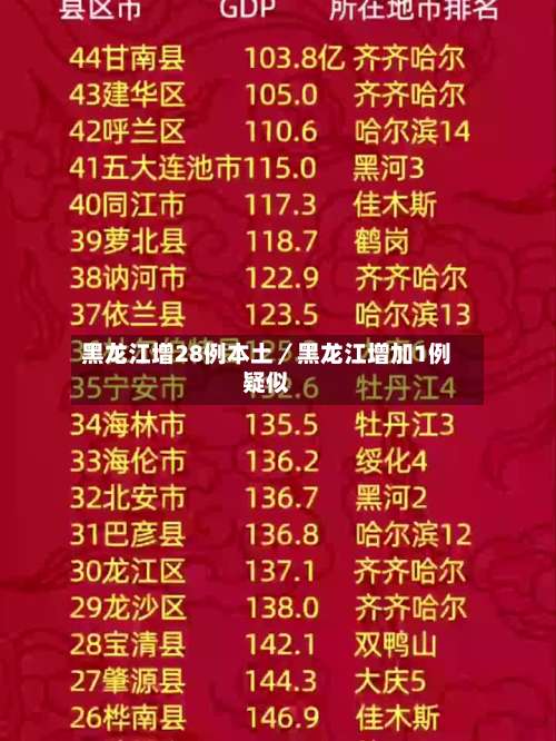 黑龙江增28例本土／黑龙江增加1例疑似-第1张图片