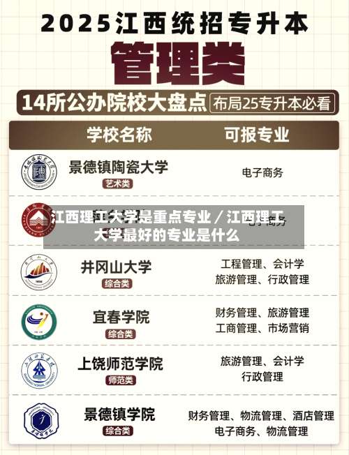 江西理工大学是重点专业／江西理工大学最好的专业是什么-第2张图片