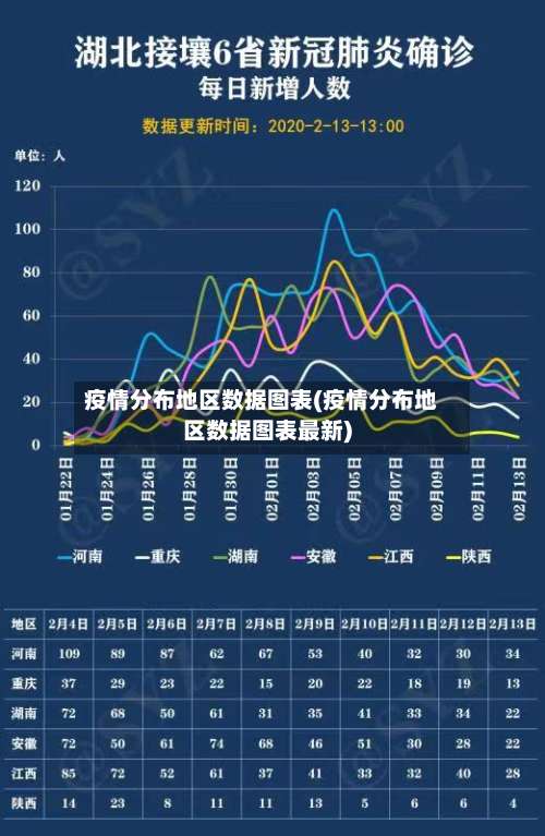 疫情分布地区数据图表(疫情分布地区数据图表最新)-第1张图片