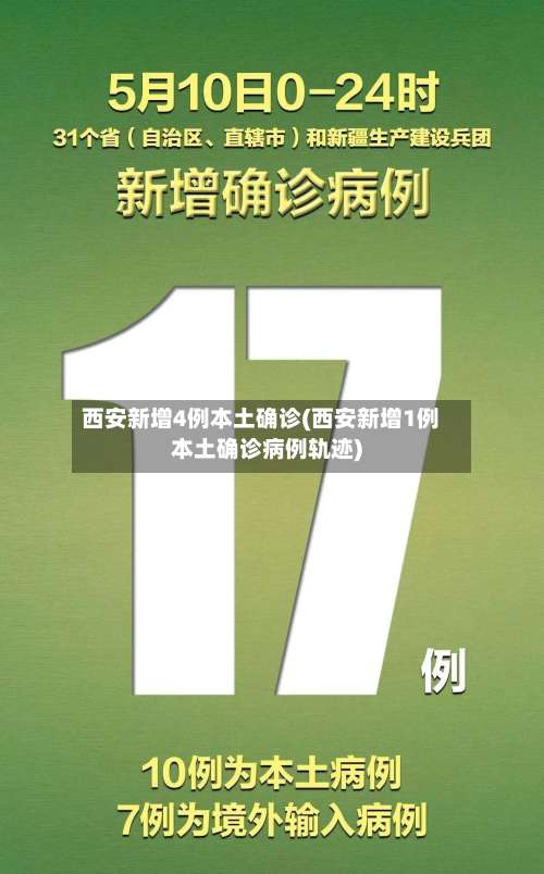 西安新增4例本土确诊(西安新增1例本土确诊病例轨迹)-第1张图片