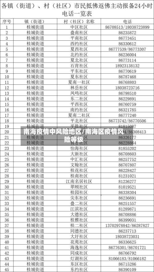 南海疫情中风险地区/南海区疫情风险等级-第1张图片