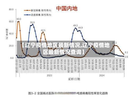 【辽宁疫情地区最新情况,辽宁疫情地区最新情况查询】-第1张图片