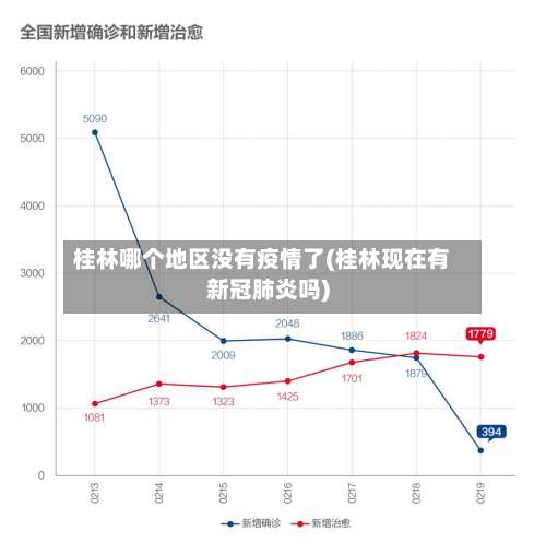 桂林哪个地区没有疫情了(桂林现在有新冠肺炎吗)-第2张图片
