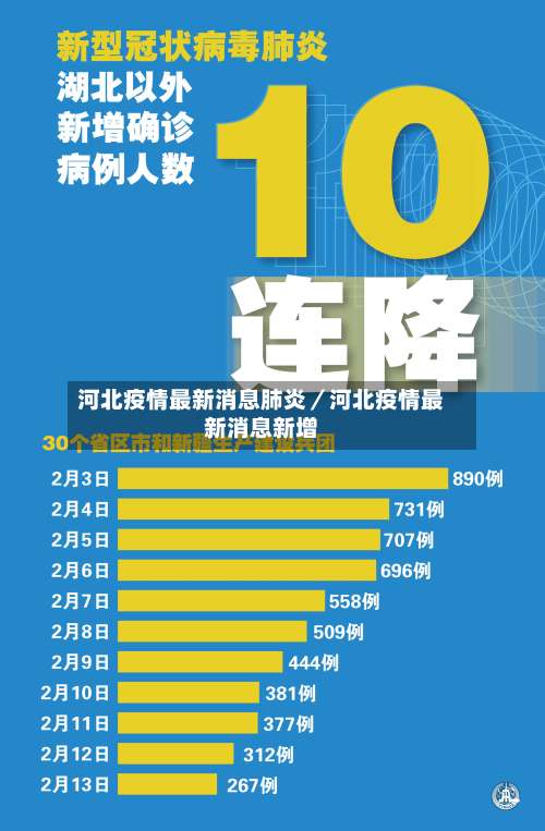 河北疫情最新消息肺炎／河北疫情最新消息新增-第2张图片