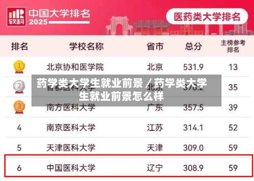 药学类大学生就业前景／药学类大学生就业前景怎么样-第2张图片