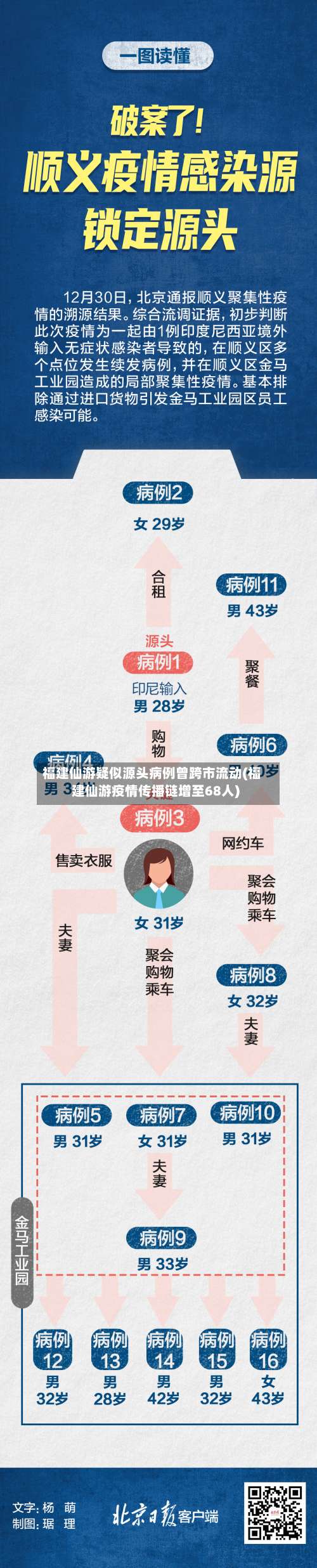 福建仙游疑似源头病例曾跨市流动(福建仙游疫情传播链增至68人)-第2张图片