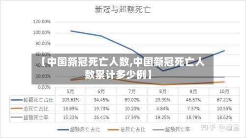【中国新冠死亡人数,中国新冠死亡人数累计多少例】-第1张图片