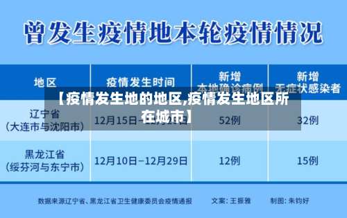 【疫情发生地的地区,疫情发生地区所在城市】-第1张图片