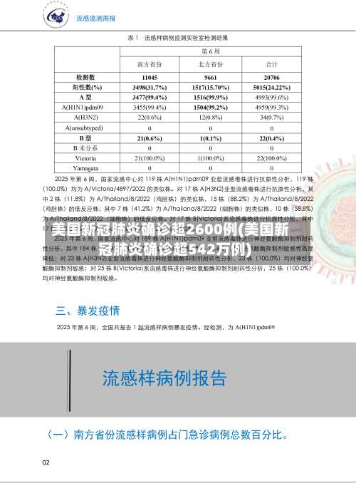 美国新冠肺炎确诊超2600例(美国新冠肺炎确诊超542万例)-第2张图片