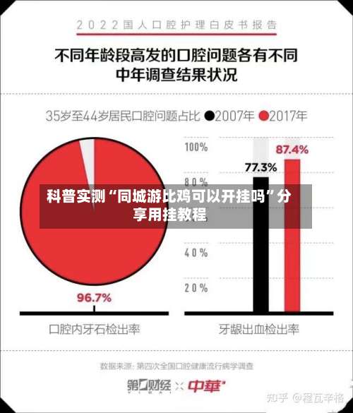 科普实测“同城游比鸡可以开挂吗”分享用挂教程-第1张图片