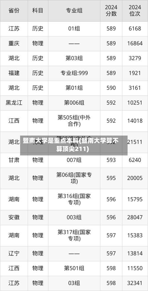 暨南大学是重点本科(暨南大学算不算顶尖211)-第1张图片