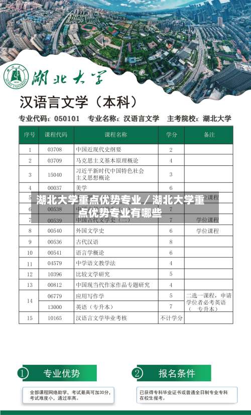 湖北大学重点优势专业／湖北大学重点优势专业有哪些-第2张图片