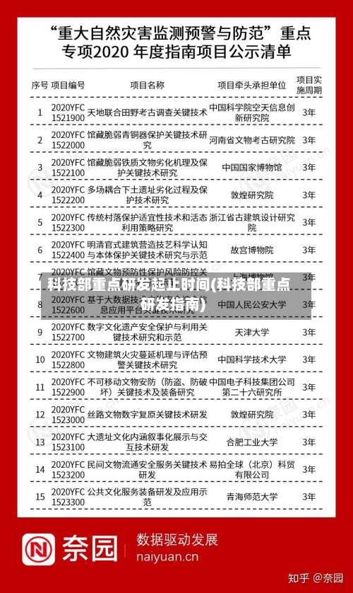 科技部重点研发起止时间(科技部重点研发指南)-第2张图片