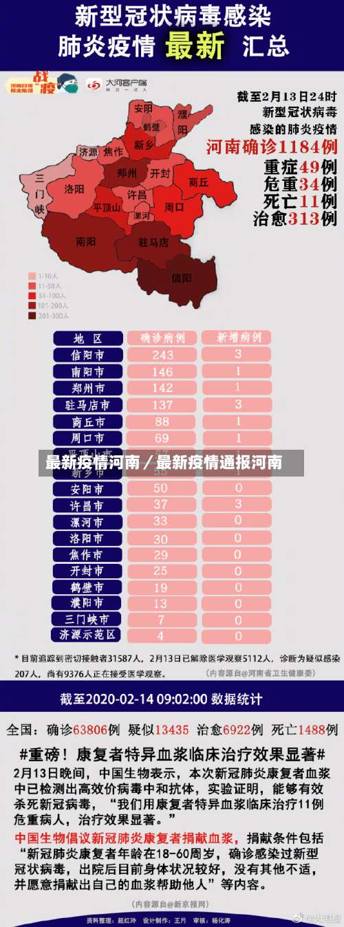 最新疫情河南／最新疫情通报河南-第1张图片