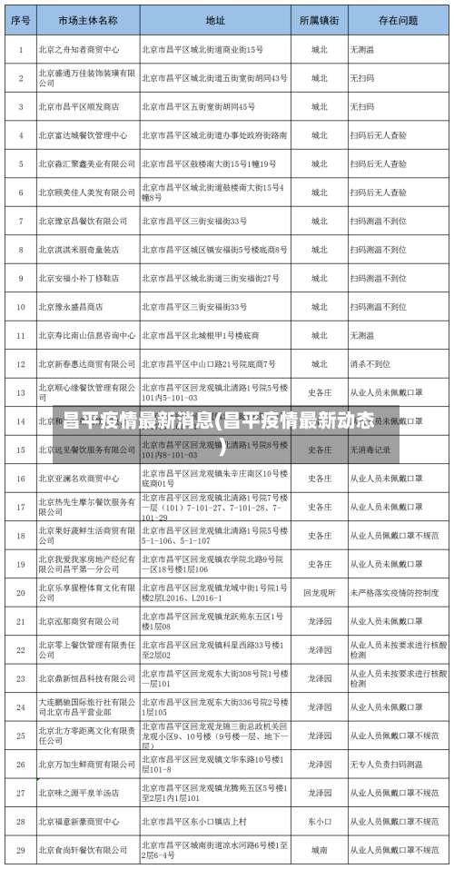 昌平疫情最新消息(昌平疫情最新动态)-第2张图片