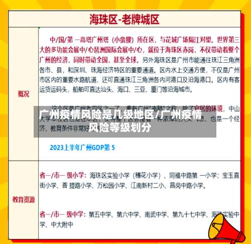 广州疫情风险是几级地区/广州疫情风险等级划分-第2张图片