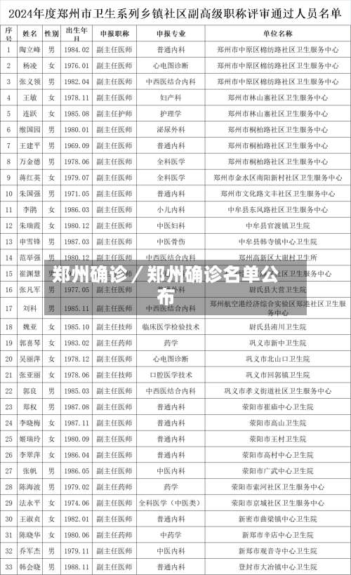 郑州确诊／郑州确诊名单公布-第1张图片