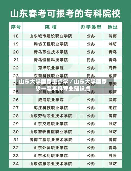 山东大学国家重点学／山东大学国家级一流本科专业建设点-第2张图片