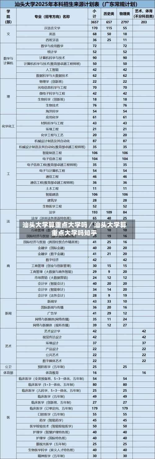 汕头大学算重点大学吗/汕头大学算重点大学吗知乎-第1张图片