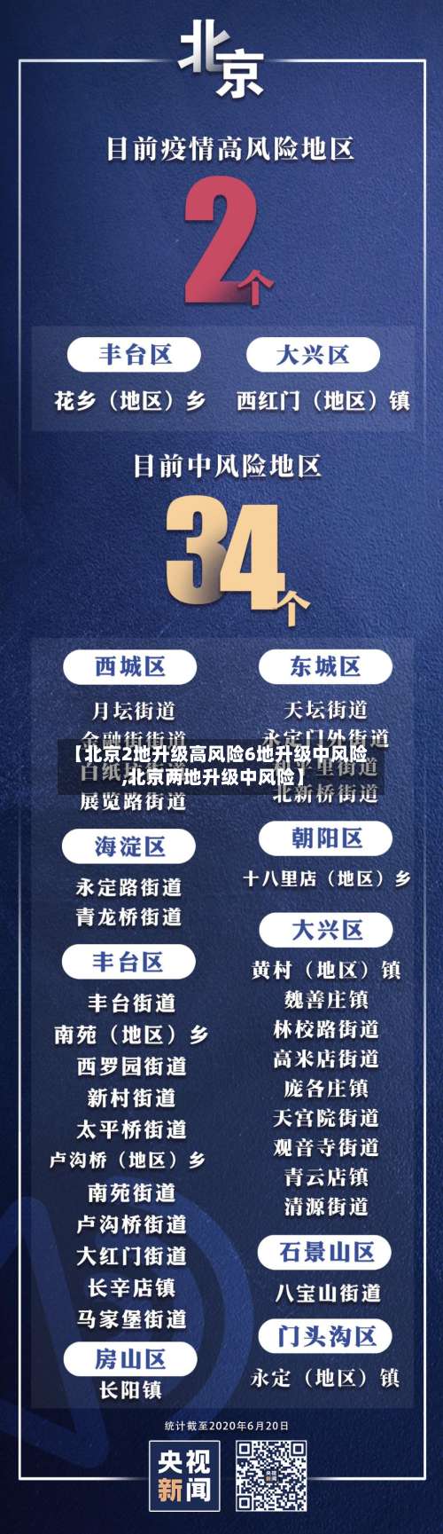 【北京2地升级高风险6地升级中风险,北京两地升级中风险】-第3张图片