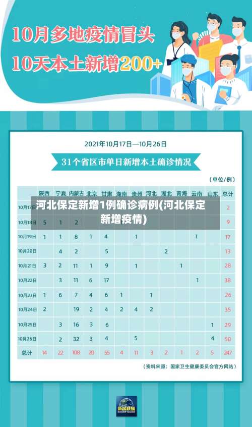 河北保定新增1例确诊病例(河北保定新增疫情)-第1张图片
