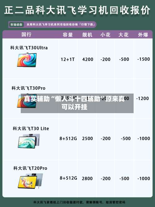 真实辅助“懒人斗十四辅助	”原来真可以开挂-第1张图片