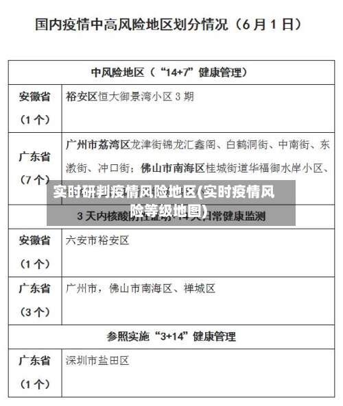实时研判疫情风险地区(实时疫情风险等级地图)-第1张图片
