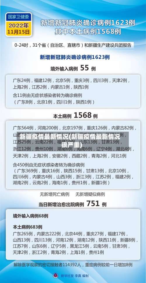 新疆疫情最新情况(新疆疫情最新情况很严重)-第2张图片