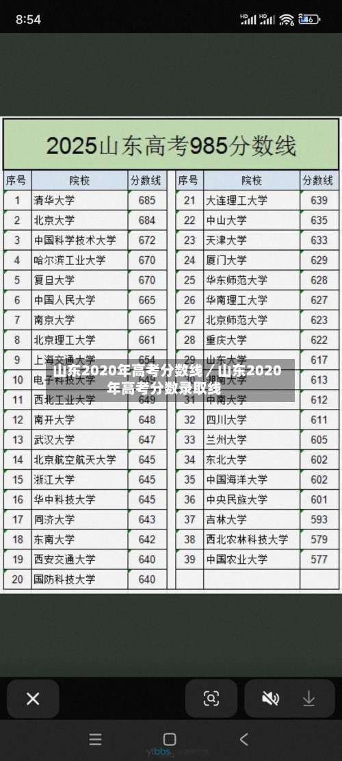 山东2020年高考分数线／山东2020年高考分数录取线-第2张图片
