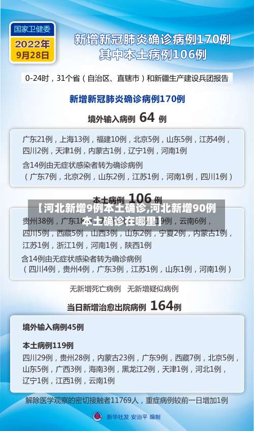 【河北新增9例本土确诊,河北新增90例本土确诊在哪里】-第2张图片