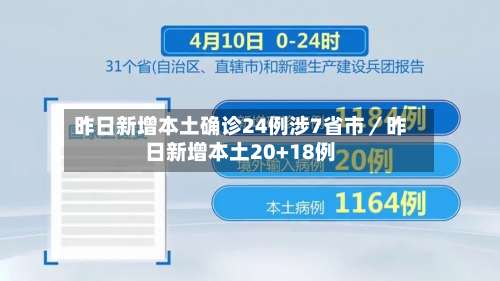 昨日新增本土确诊24例涉7省市／昨日新增本土20+18例-第2张图片