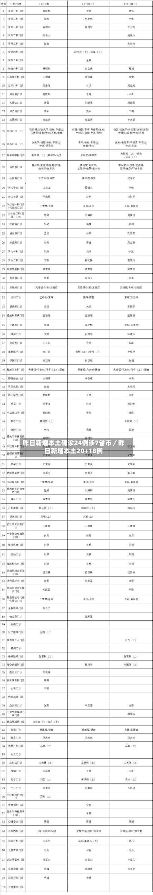 昨日新增本土确诊24例涉7省市／昨日新增本土20+18例-第1张图片