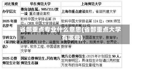 省部重点专业什么意思(省部重点大学有哪些)-第1张图片