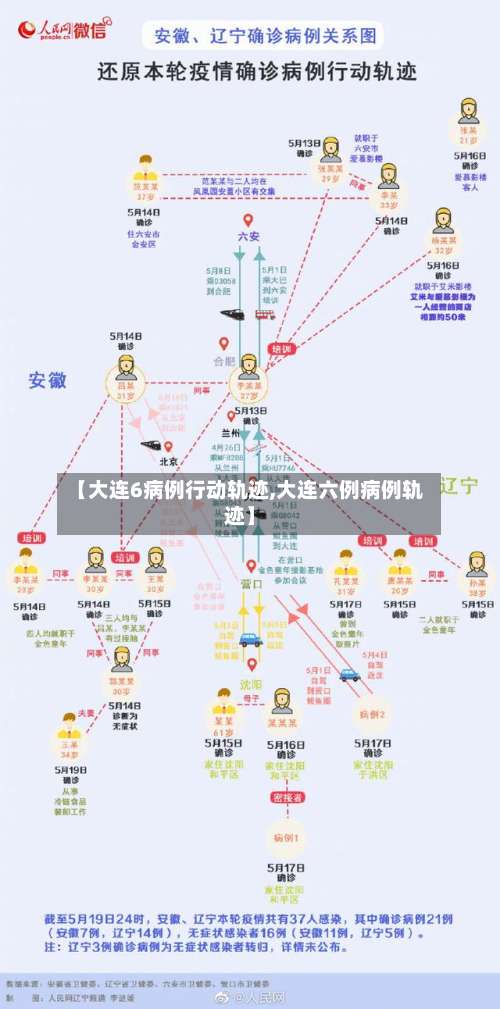【大连6病例行动轨迹,大连六例病例轨迹】-第1张图片
