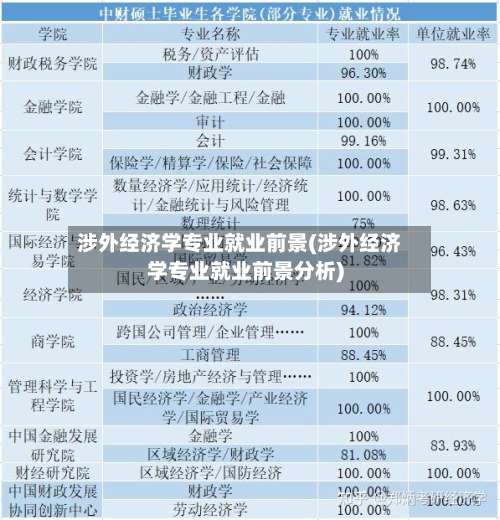涉外经济学专业就业前景(涉外经济学专业就业前景分析)-第1张图片