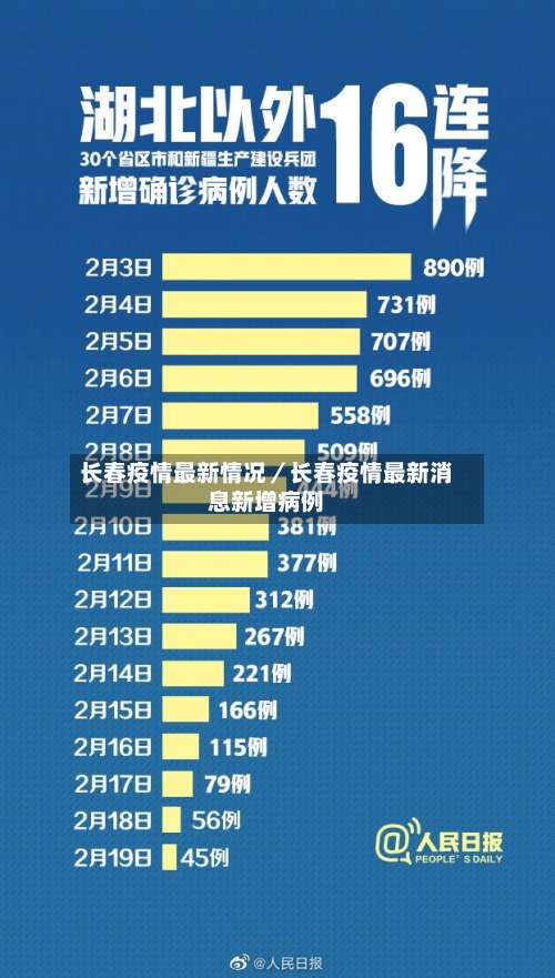 长春疫情最新情况／长春疫情最新消息新增病例-第1张图片