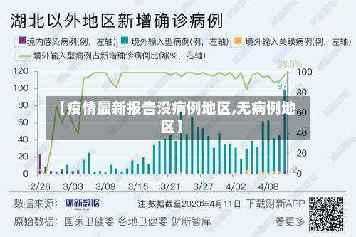 【疫情最新报告没病例地区,无病例地区】-第1张图片