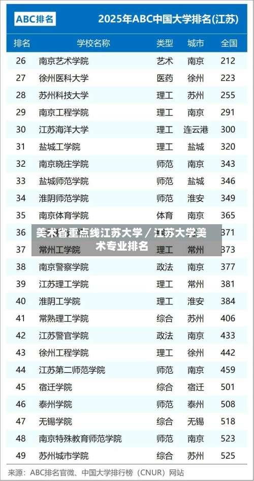 美术省重点线江苏大学／江苏大学美术专业排名-第1张图片