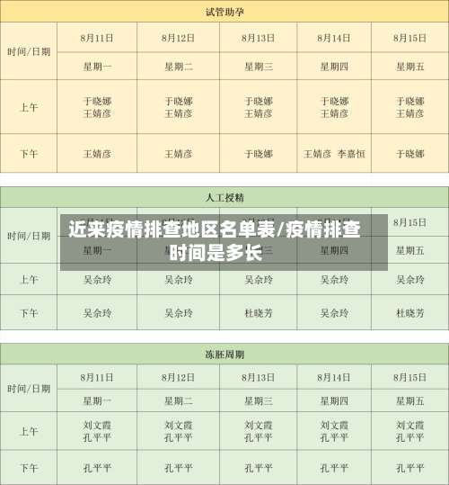 近来疫情排查地区名单表/疫情排查时间是多长-第1张图片