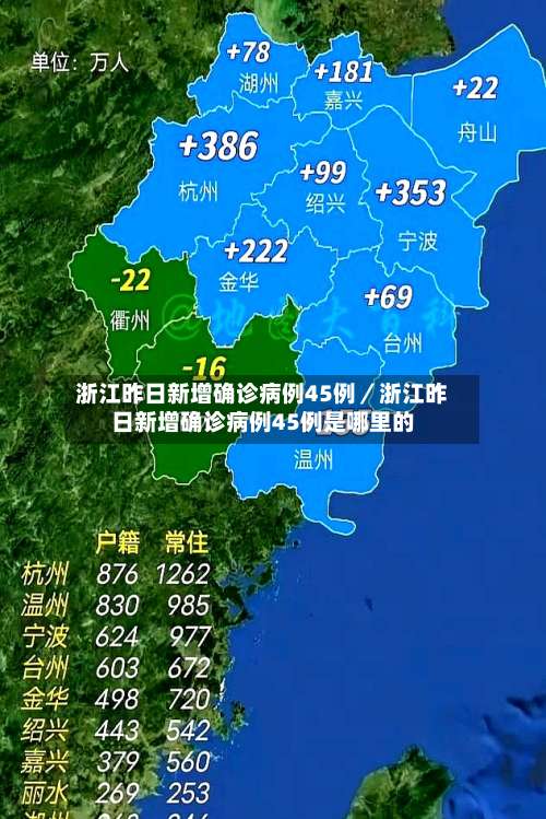 浙江昨日新增确诊病例45例／浙江昨日新增确诊病例45例是哪里的-第1张图片