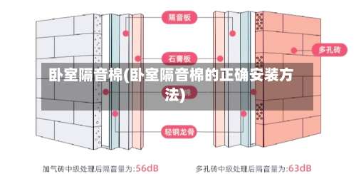 卧室隔音棉(卧室隔音棉的正确安装方法)-第1张图片