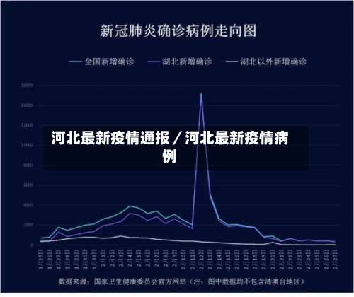 河北最新疫情通报／河北最新疫情病例-第1张图片