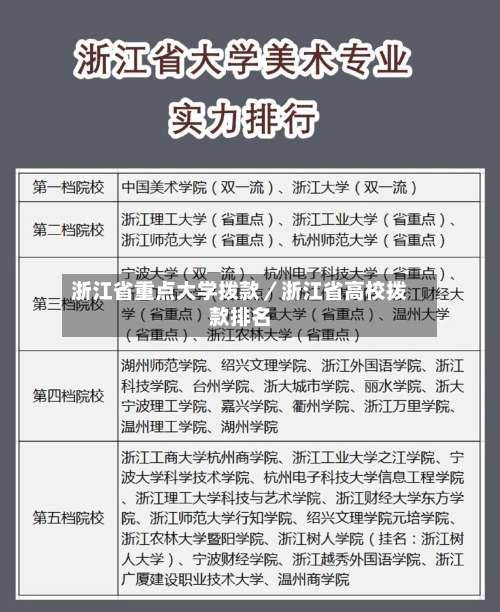 浙江省重点大学拨款／浙江省高校拨款排名-第2张图片
