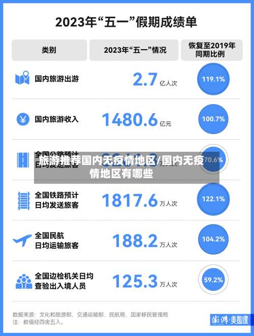 旅游推荐国内无疫情地区/国内无疫情地区有哪些-第2张图片