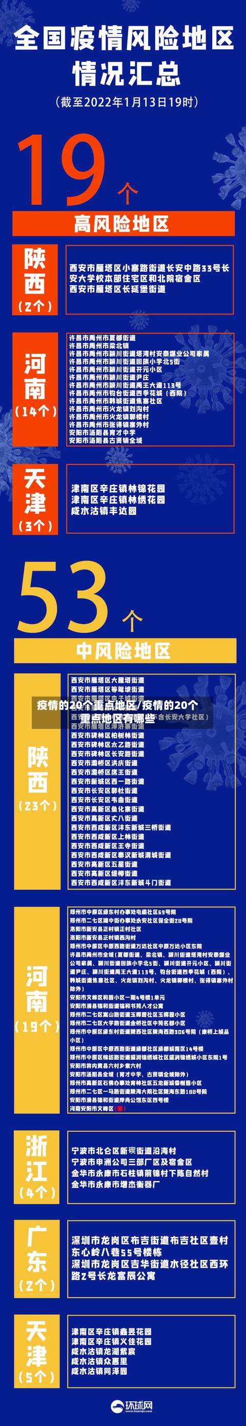 疫情的20个重点地区/疫情的20个重点地区有哪些-第3张图片