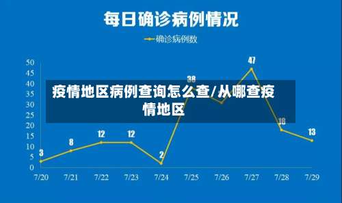 疫情地区病例查询怎么查/从哪查疫情地区-第1张图片
