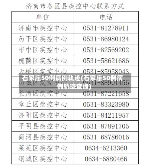 石家庄50例病例轨迹(石家庄50例病例轨迹查询)-第2张图片